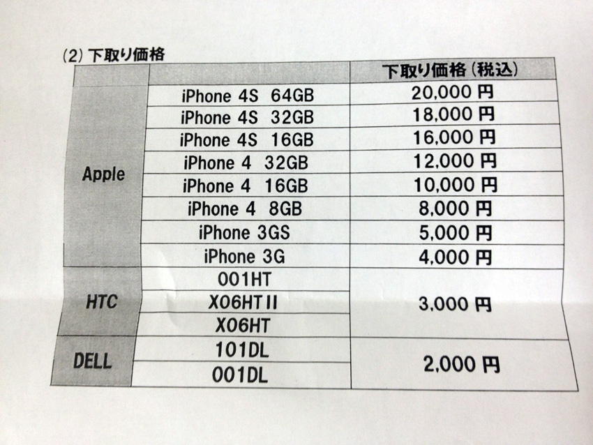 追記あり ソフトバンクの Iphone下取り値引き に関する注意点と下取り価格表 下取ってくれなくてもiphoneは返ってこないよー 返ってくることに Pouch ポーチ