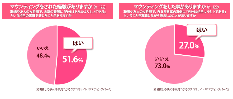 あなたの周りにもきっといる 面倒な マウンティング女子 と上手に付き合う秘伝3つ Pouch ポーチ