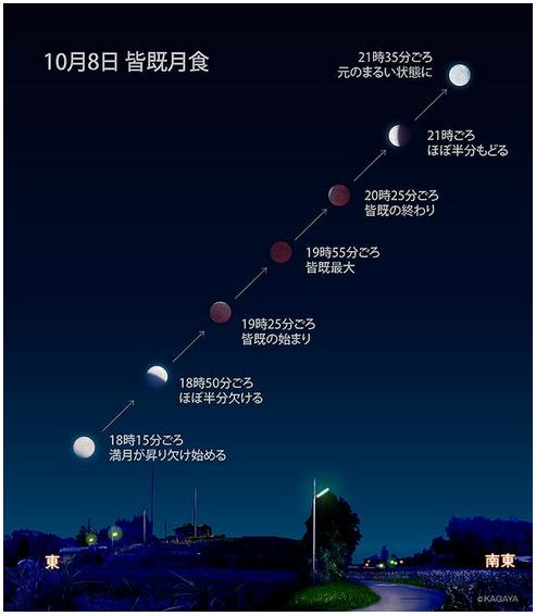 10月8日は皆既月食の日 超わかりやすいイラスト 皆既月食の見え方 を参考に世紀の天体ショーを観測しよう Pouch ポーチ