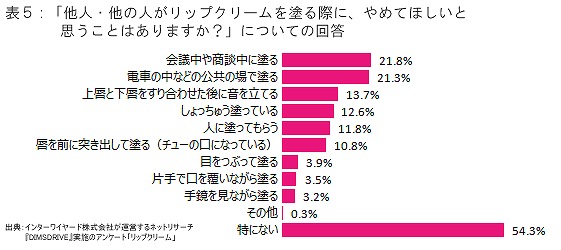 口紅 欲しがる理由