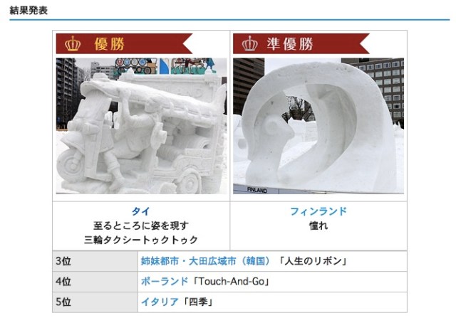極寒の札幌にタイ人作成 “トゥクトゥク” が登場！ 「国際雪像コンクール」に今年も秀作がずらり