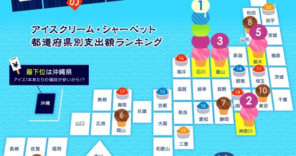 アイスをもっとも購入するのは石川県 沖縄県はまさかの最下位 日本のアイスクリーム シャーベット事情を大公開 Pouch ポーチ