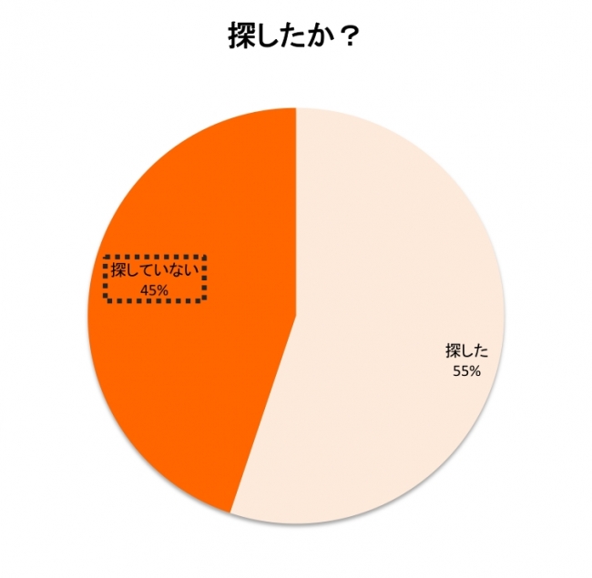 自転車 盗ま れる 確率