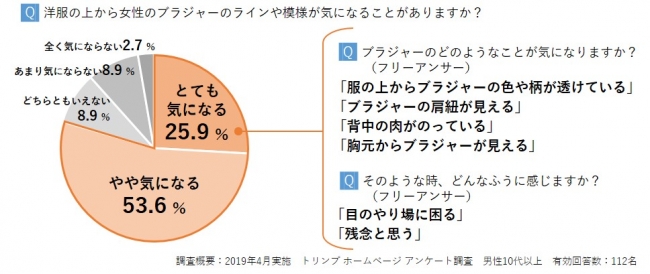 男性の好きな 女性の下着の色 ランキングが発表されたよ 清楚な白や情熱の赤を抑えて1位になったのは Pouch ポーチ