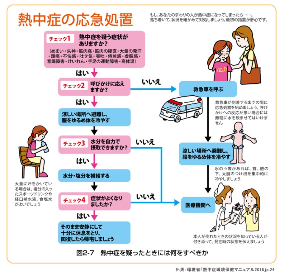 為替 ドル円 円安