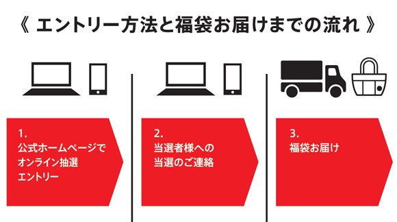 速報】スタバの2021年福袋情報が解禁されたよ〜!! 今年は「全数