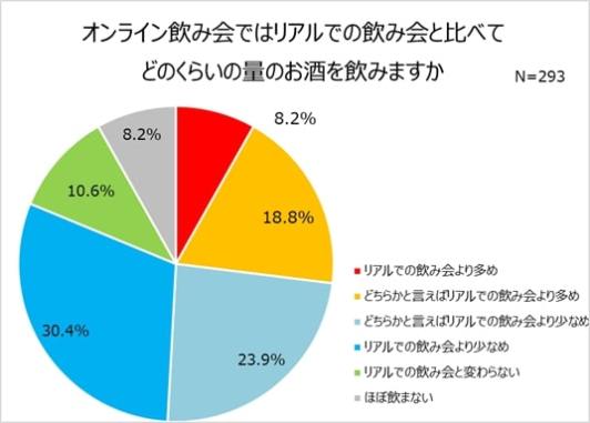 突然のフリーズに家族の乱入 オンライン飲み会あるある 動画で最後に異変が オンライン飲みに潜む危険に注意 Pouch ポーチ