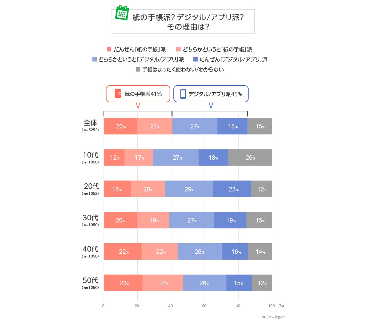 手帳 スケジュール 安い アプリ