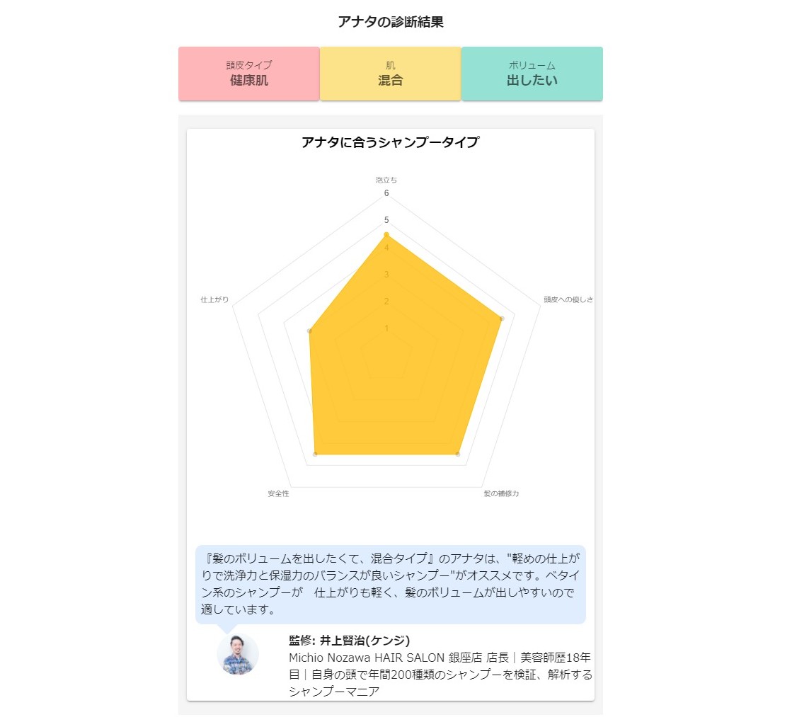 合う シャンプー 診断 オファー