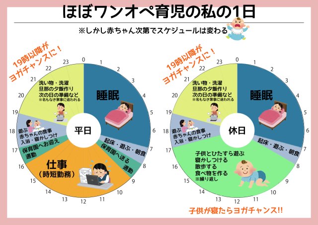 ガチ検証 産後ダイエット3ヶ月でどれだけ変わる Lavaのオンラインヨガのみで挑戦した結果 前編 Pouch ポーチ