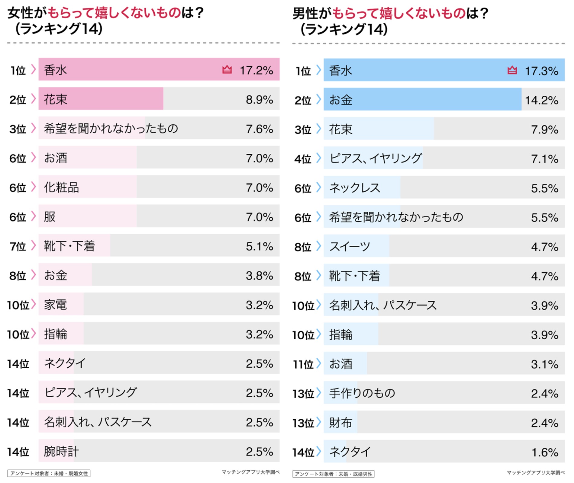 男性 香水 どう 思う セール