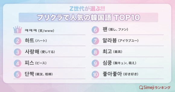 プリの落書きで使いたい Z世代が選ぶ人気の韓国語ランキングが発表 第1位に輝いたのは よく見るアレでした Pouch ポーチ プリの落書きで使いたい Z世代が選ぶ人気の韓国語ランキングが発表 第1位に輝いたのは よく見るアレでした Pouch ポーチ