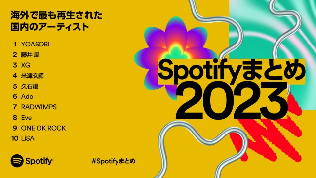 2023年はどんな音楽やポッドキャストを聞いた？Spotifyが発表した年間ランキングと比べてみよう