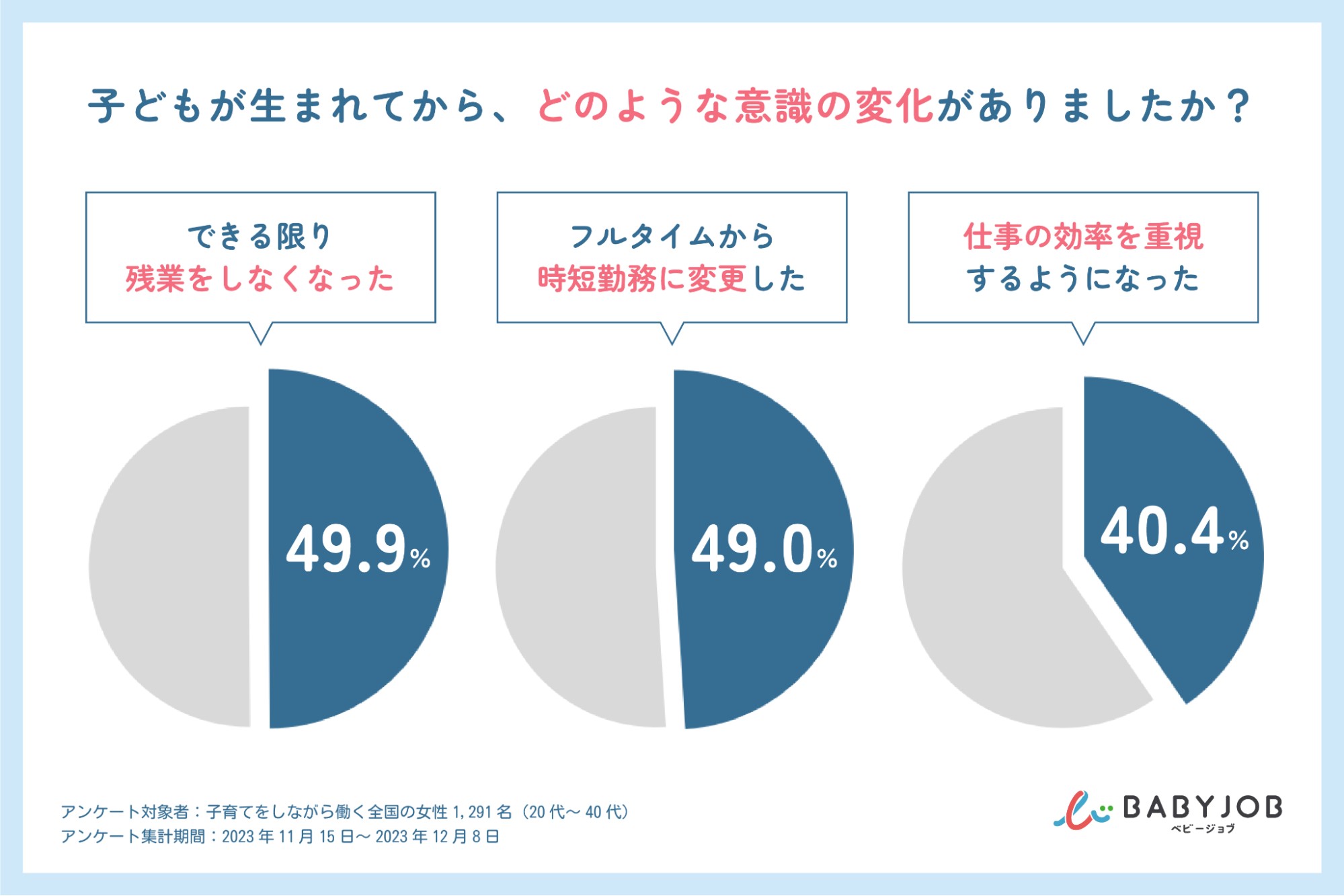 ぶっちゃけ、政府の子育て支援のことどう思う？ 出産を機にキャリアを諦める女性もまだまだ多い現状です… | Pouch[ポーチ]