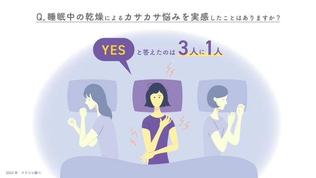 眠りの質を下げる要因は「カサカサ睡眠」💥肌や心がカサカサしちゃったときに取り入れたいルーティーンを知ろう